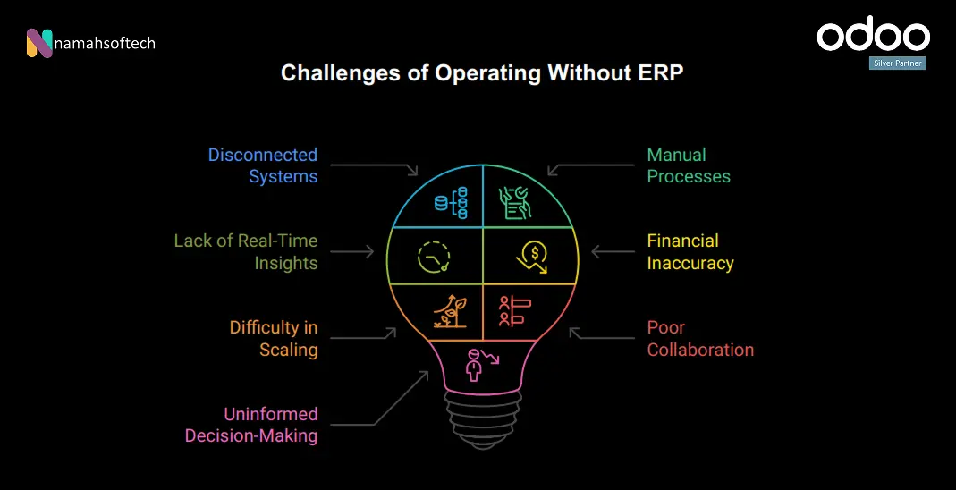 erp challenges, odoo erp , odoo implementation, odoo customization